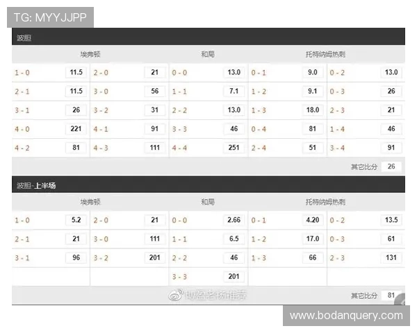 大型体育赛事预热波胆带单老师命中率防骗避坑