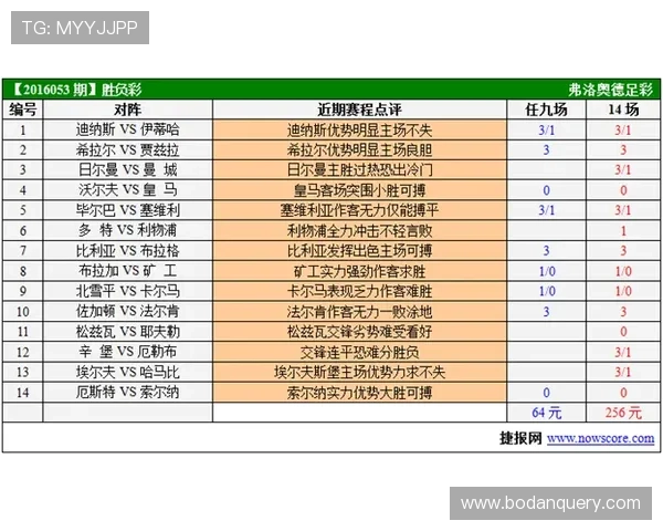 五大联赛波胆稳单避坑指南彩票数字高频玩法防骗
